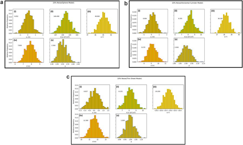 Figure 5