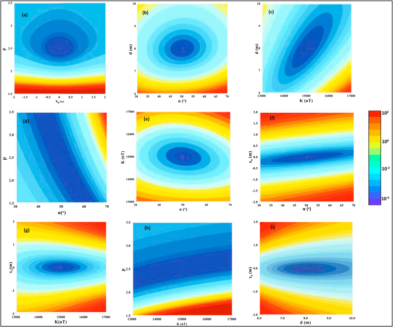 Figure 3