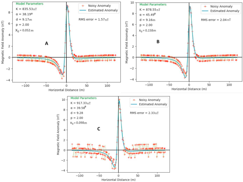 Figure 15