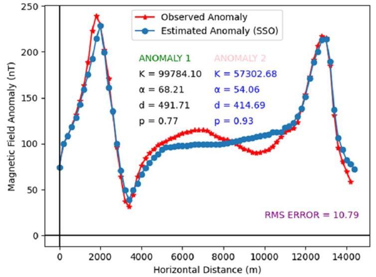 Figure 20