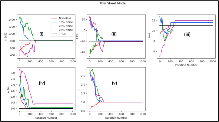 Figure 13