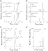 Fig. 3.