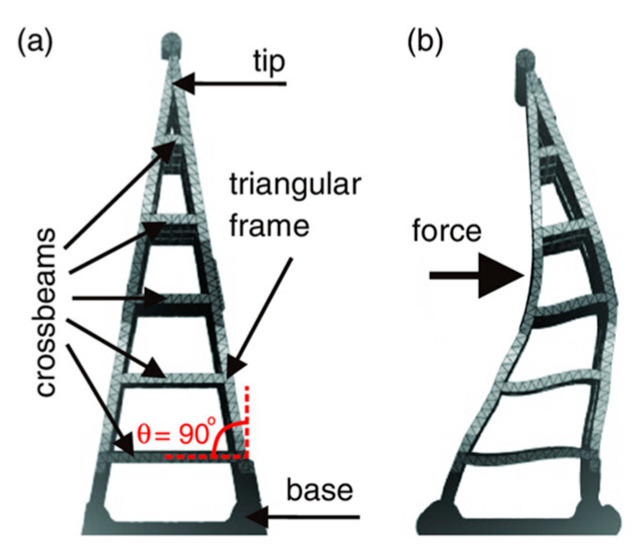 Figure 14