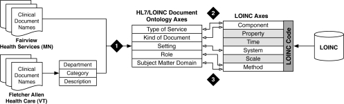 Figure 1: