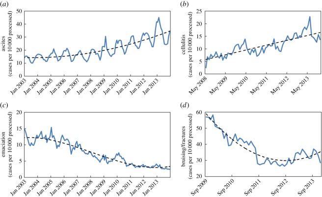 Figure 2.