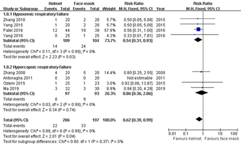 Fig 12