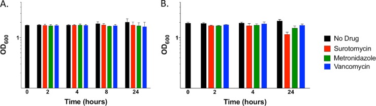 FIG 3