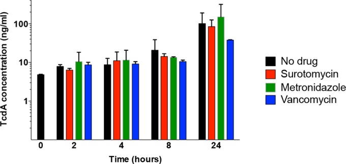 FIG 6