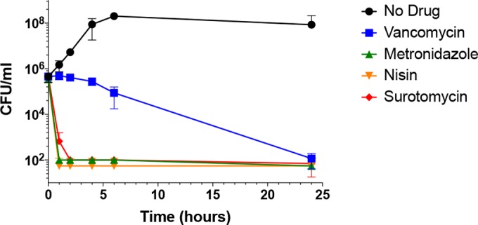 FIG 2