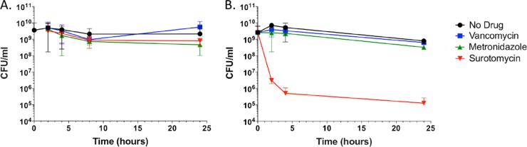 FIG 4