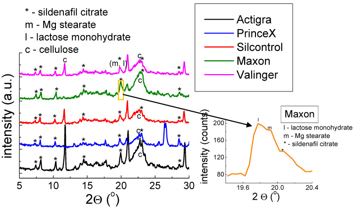 Figure 4