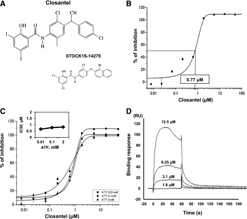 Figure 6.