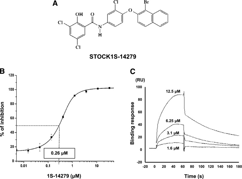 Figure 4.