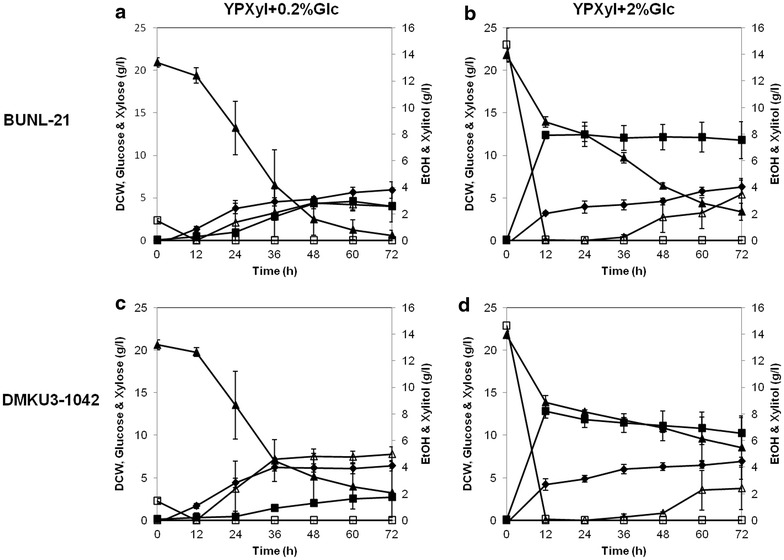 Fig. 6