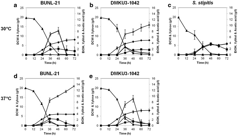 Fig. 4