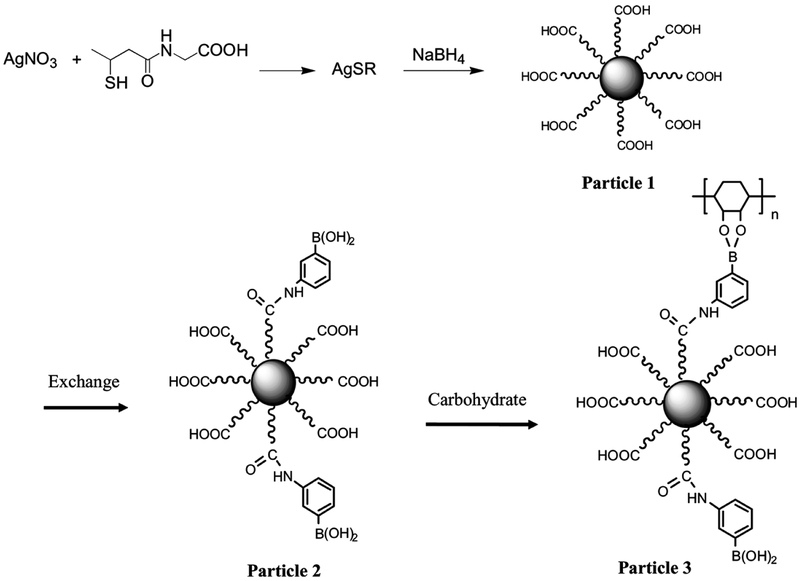 Scheme 2.