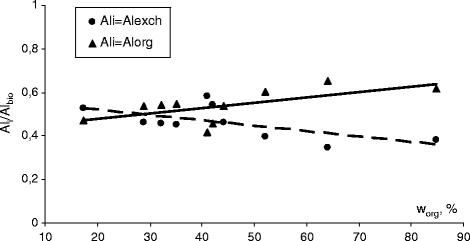 Fig. 7