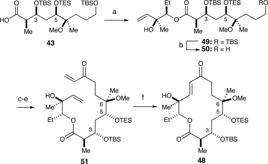 Scheme 8