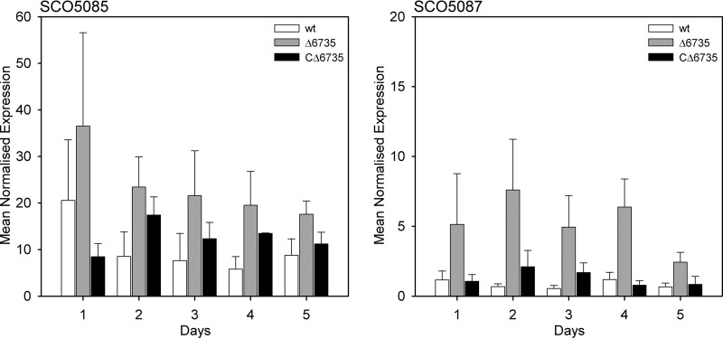 FIGURE 10.