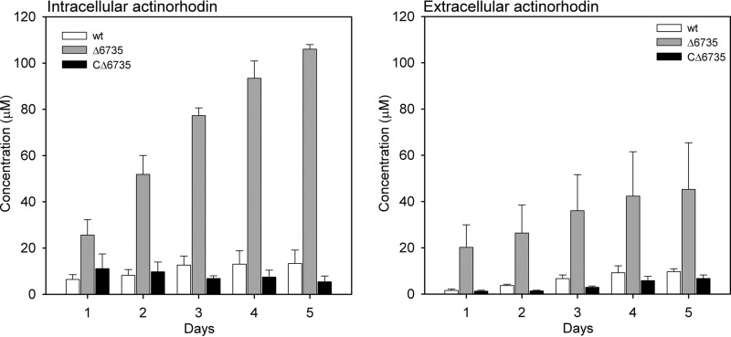 FIGURE 9.