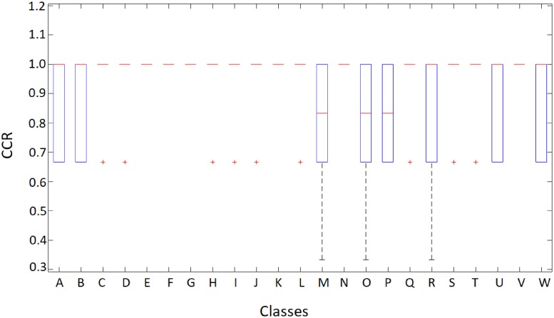 Fig 9