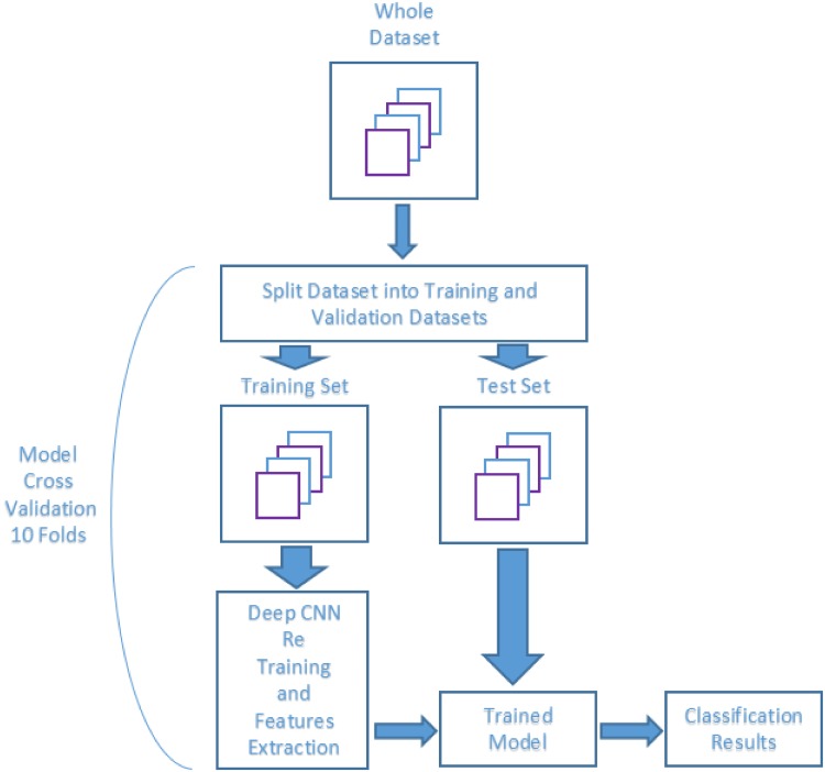 Fig 4