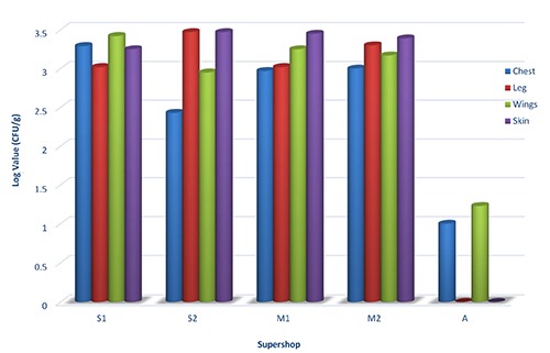 Figure 3.