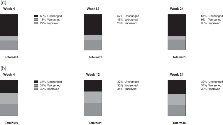 Figure 1.