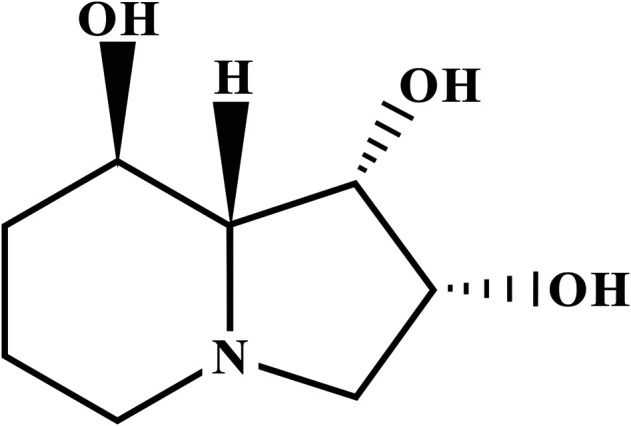 FIGURE 1