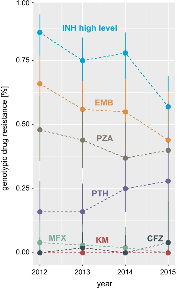 Fig. 2