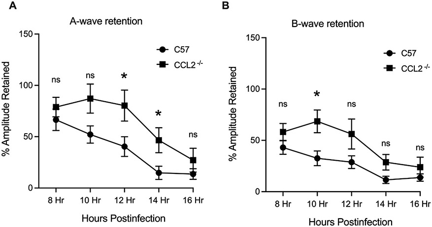 Fig. 3: