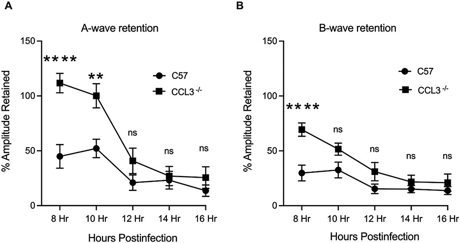 Fig. 4: