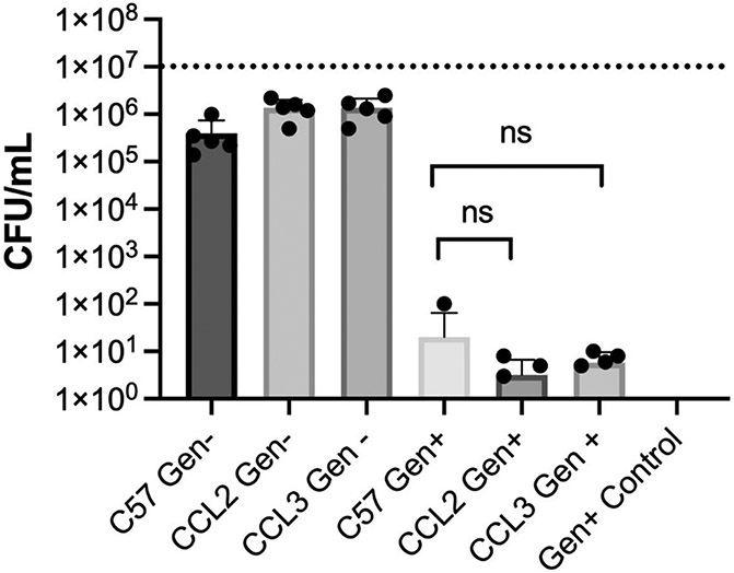 Fig. 1: