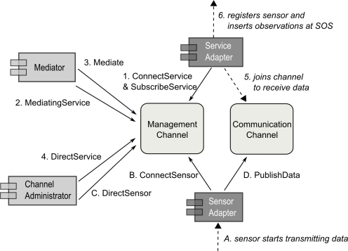 Figure 11.