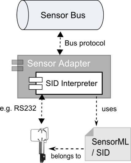 Figure 7.