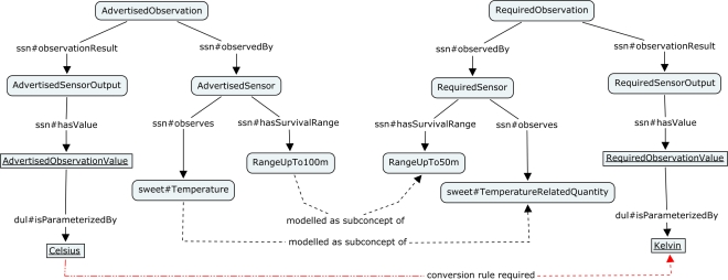 Figure 12.