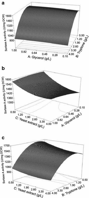 Fig. 4