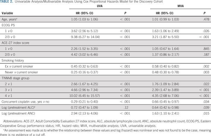 graphic file with name jco-40-2203-g004.jpg