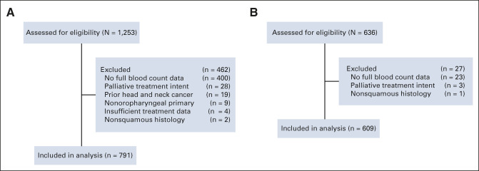 FIG 1.