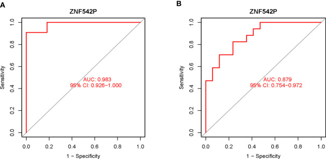 Figure 4