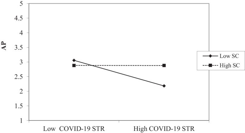 FIGURE 4