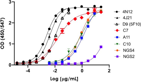 Fig. 2