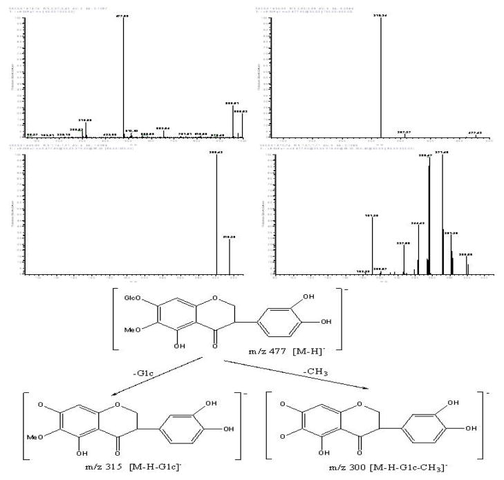 Figure 9