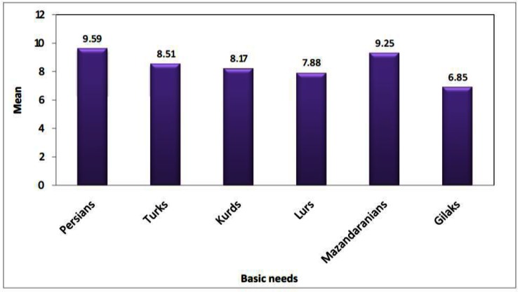 Fig. 2:
