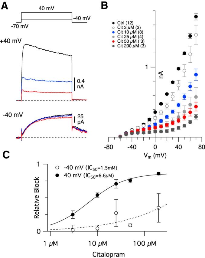 Figure 10.