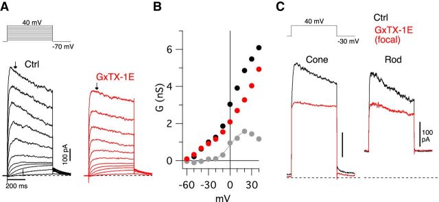 Figure 9.