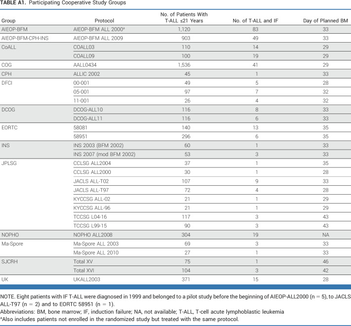 graphic file with name jco-41-5025-g008.jpg