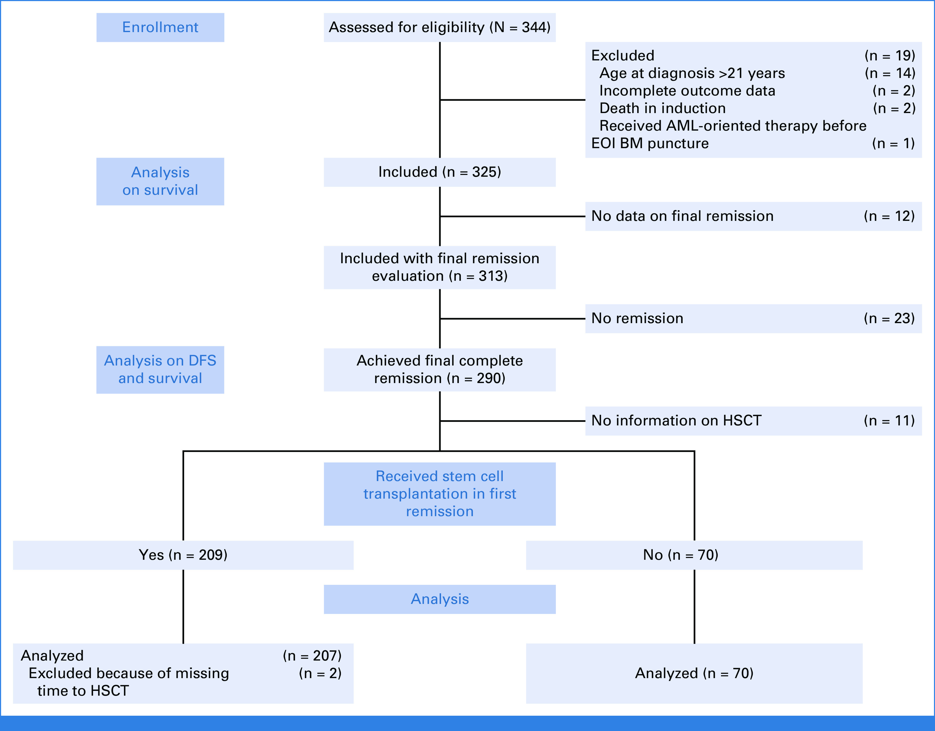 FIG 1.