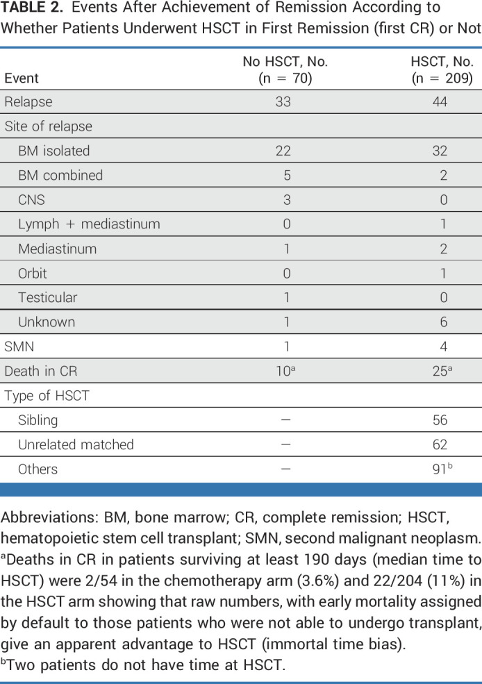 graphic file with name jco-41-5025-g006.jpg