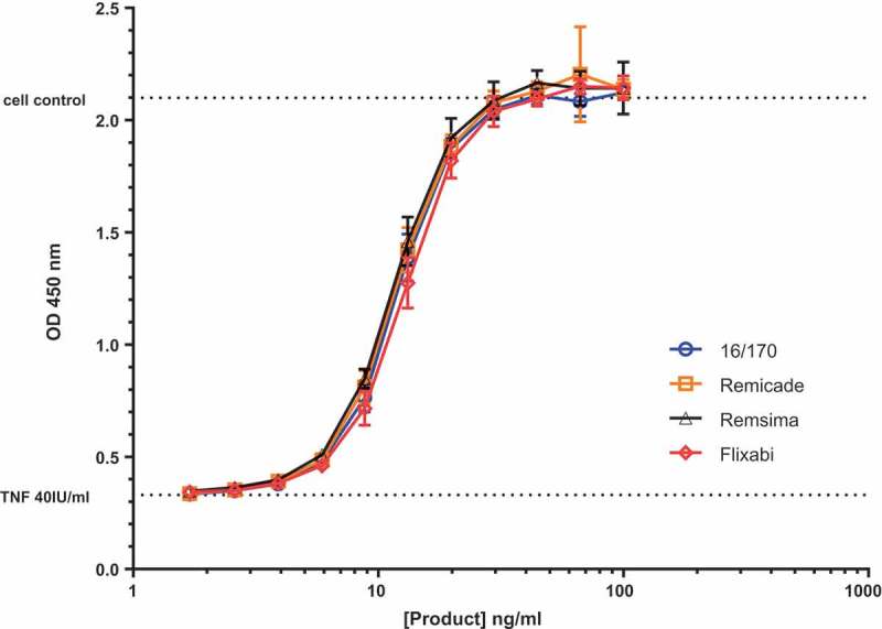 Figure 4.